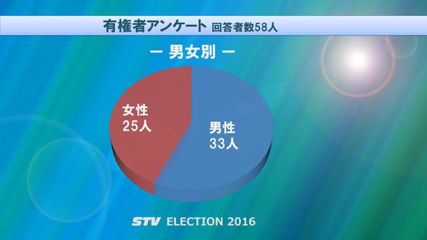 20161107_takayama_election1