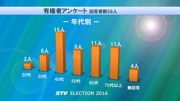 takayama_election12