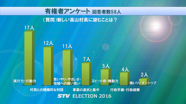 takayama_election14